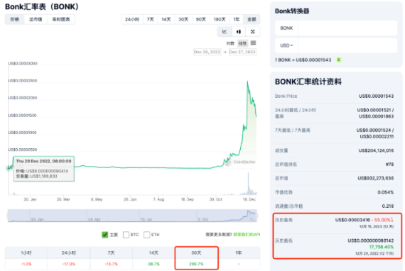 Solana沦为Meme链？不，这些币也很重要-第2张图片-交易所